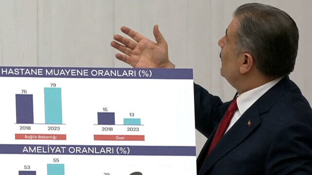 TBMM’de Bakan Koca ile Bozdağ’ın güldüren diyaloğu